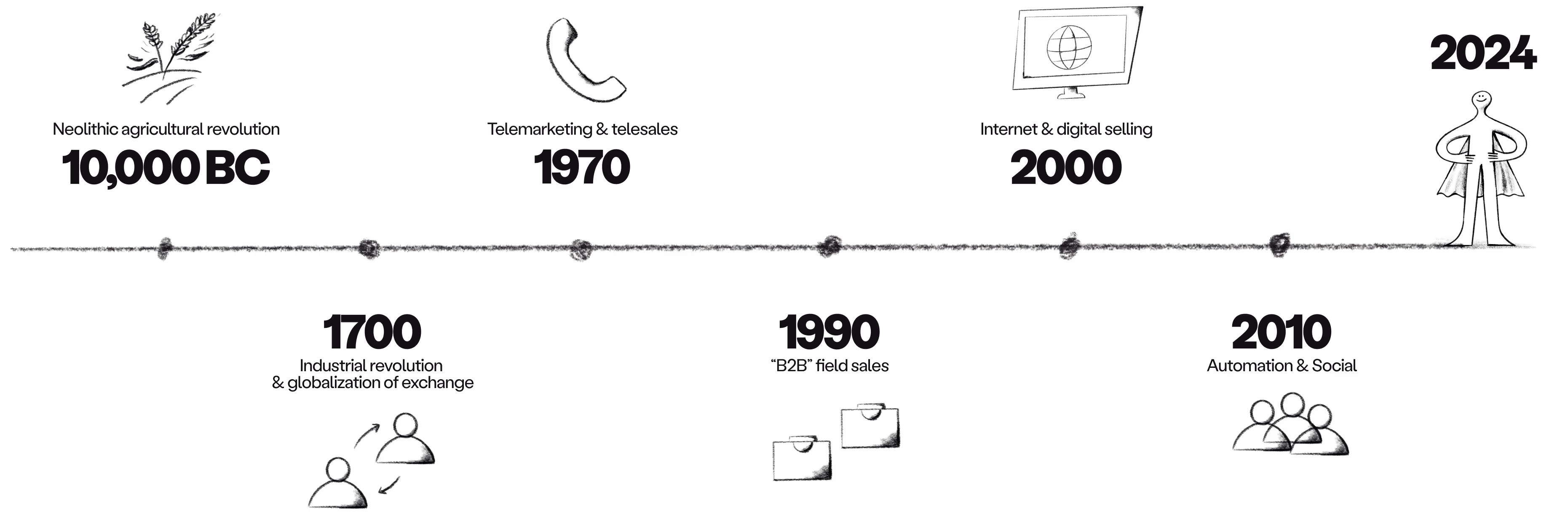 am-manifesto-timeline-illustration